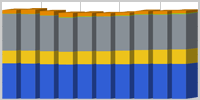 stacked barchart graphic